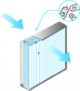 3 Ways to Clean Electronic Air Filter Fast and Effectively - Heating and Cooling