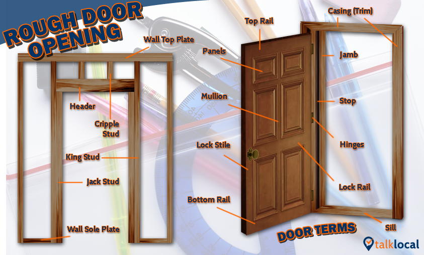 How To Fix a Kicked In Door (we don’t need to know why)