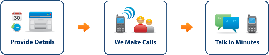 Provide Details, We Make Calls, Talk in Minutes